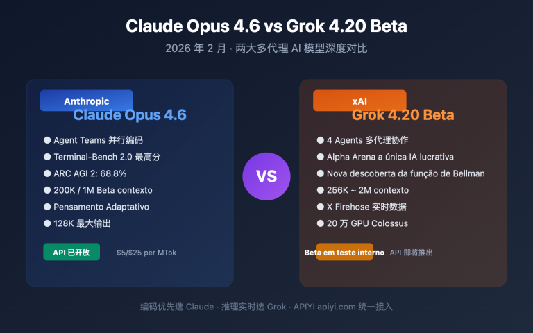 claude opus 4 6 vs grok 4 20 beta comparison pt pt image 0 图示