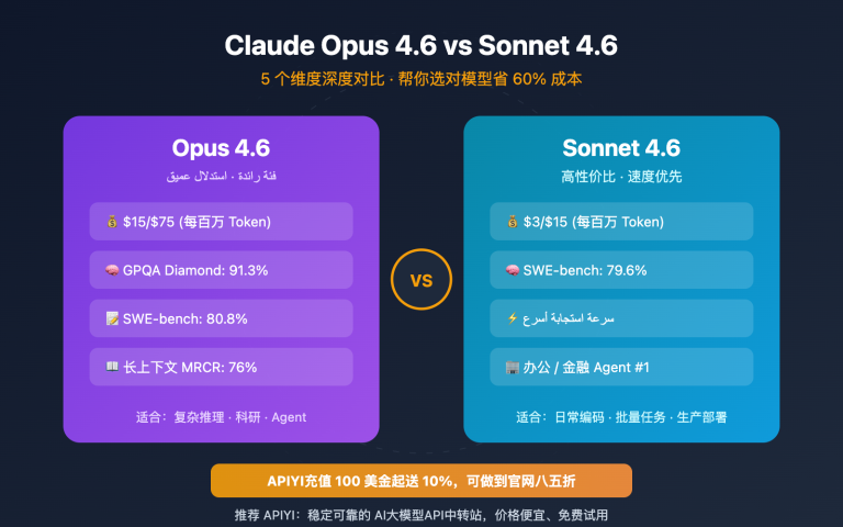 claude opus 4 6 vs sonnet 4 6 comparison guide ar image 0 图示