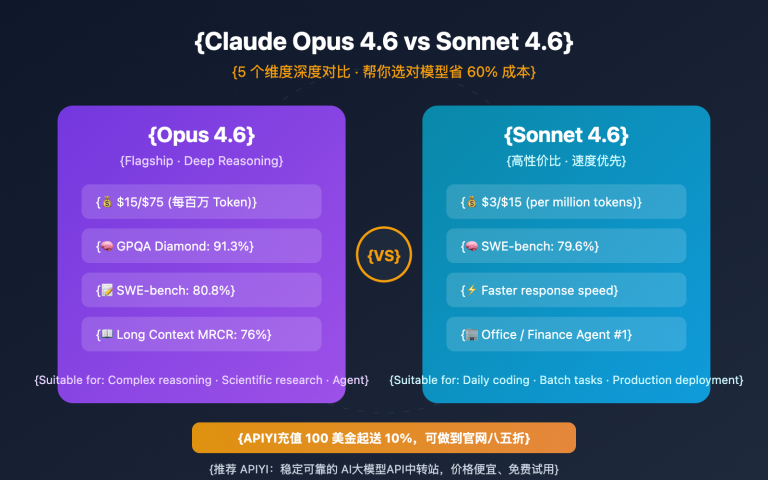 claude opus 4 6 vs sonnet 4 6 comparison guide en image 0 图示