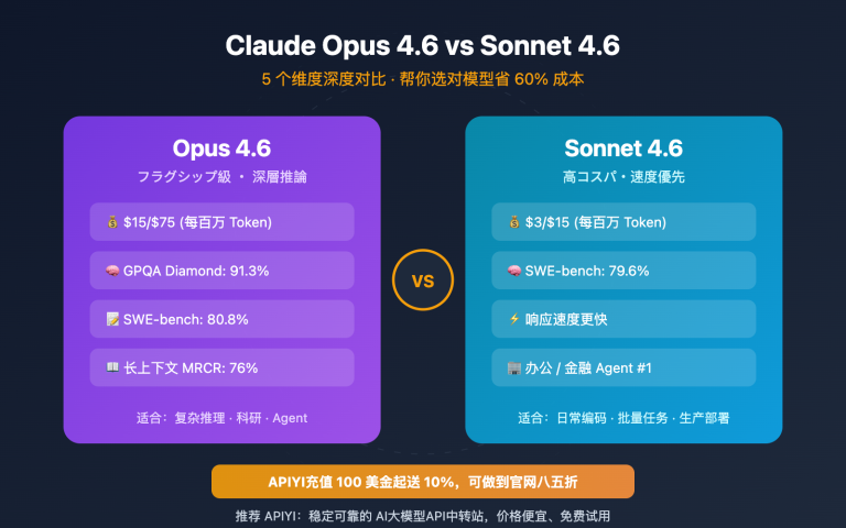 claude opus 4 6 vs sonnet 4 6 comparison guide ja image 0 图示
