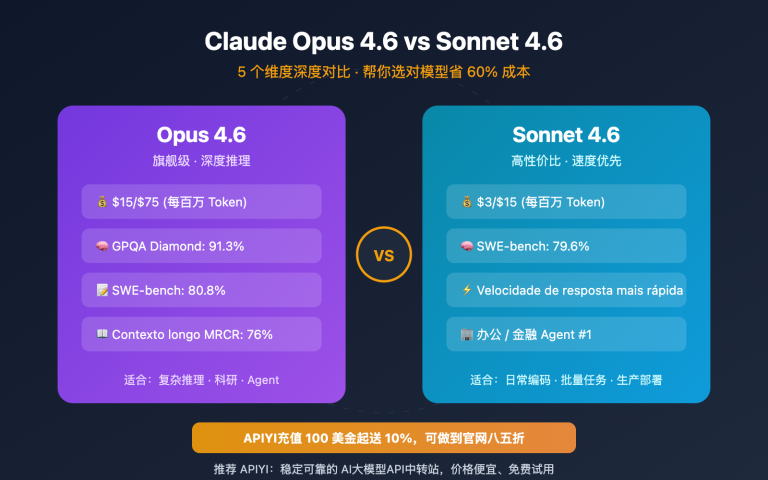 claude opus 4 6 vs sonnet 4 6 comparison guide pt pt image 0 图示