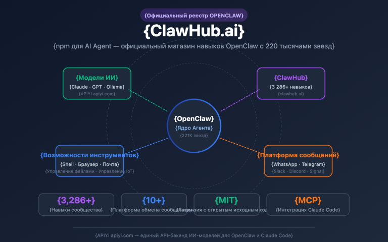 clawhub ai openclaw skills registry guide ru image 0 图示