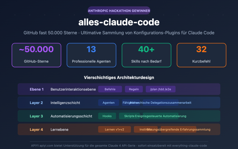 everything claude code plugin guide de image 0 图示