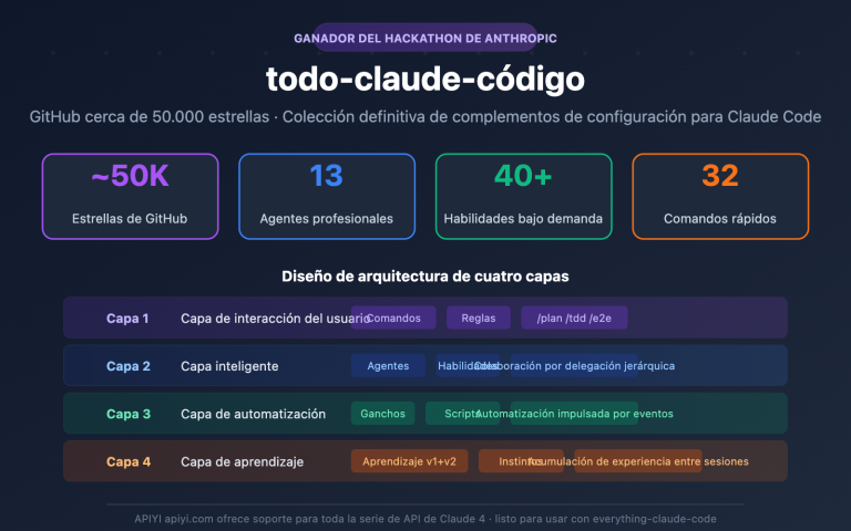 everything claude code plugin guide es image 0 图示