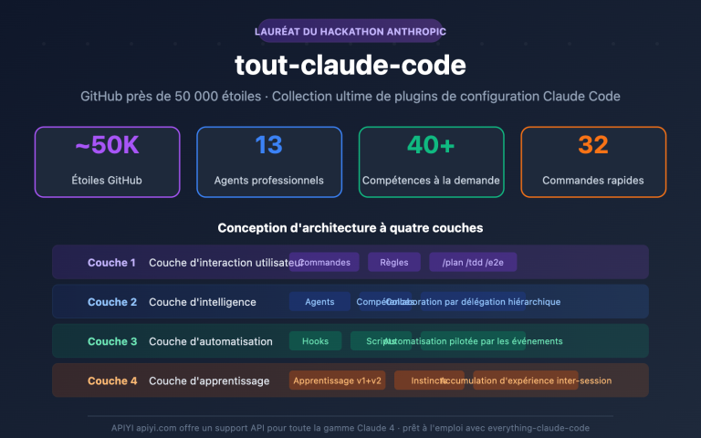 everything claude code plugin guide fr image 0 图示