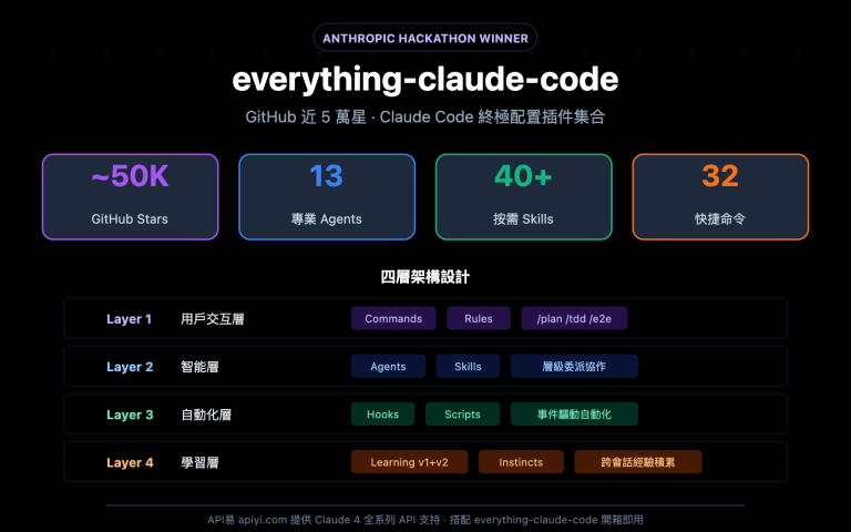 everything claude code plugin guide zh hant image 0 图示