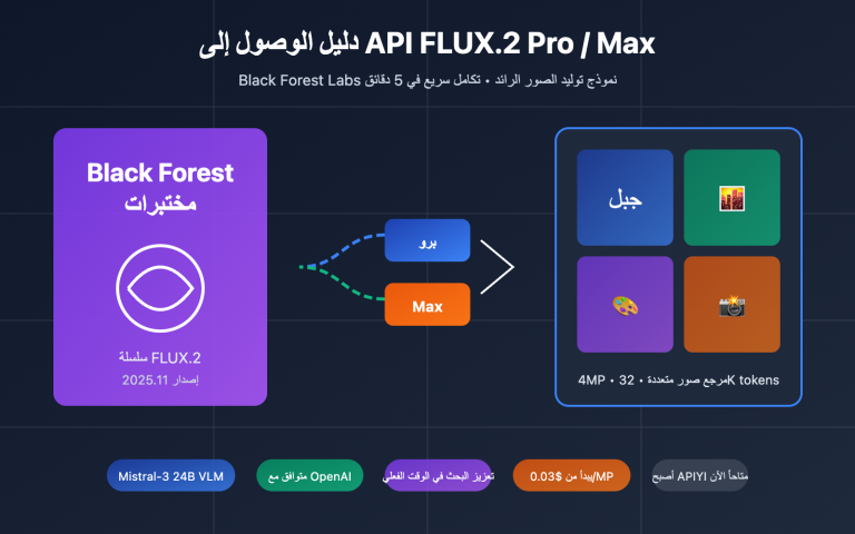 flux 2 pro max api integration guide ar image 0 图示
