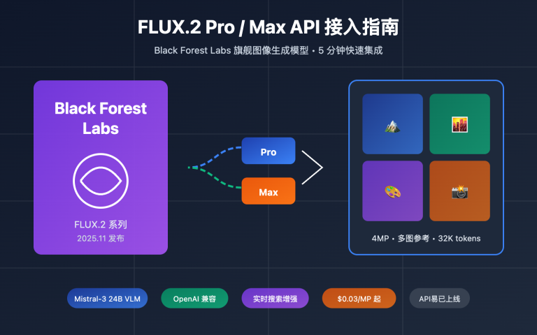 flux 2 pro max api integration guide image 0 图示