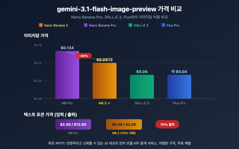 gemini 3 1 flash image preview ai studio api pricing ko image 1 图示