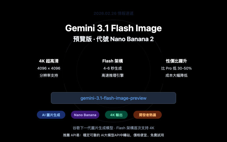 gemini 3 1 flash image preview nano banana 2 intel zh hant image 0 图示