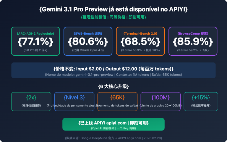 gemini 3 1 pro preview api available apiyi guide pt pt image 0 图示
