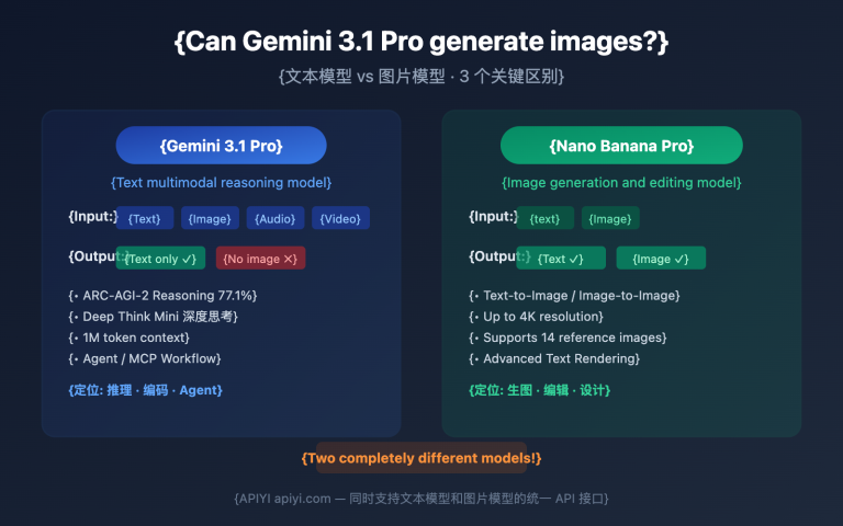 gemini 3 1 pro preview image generation not supported guide en image 0 图示