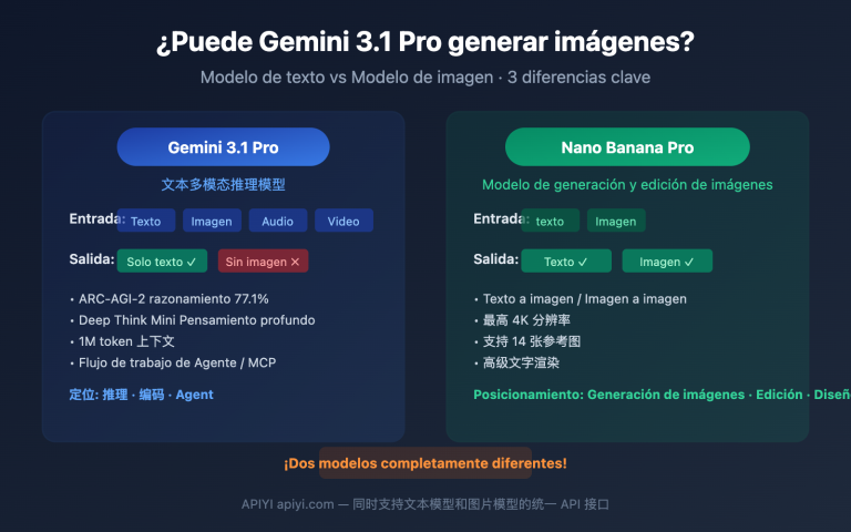 gemini 3 1 pro preview image generation not supported guide es image 0 图示