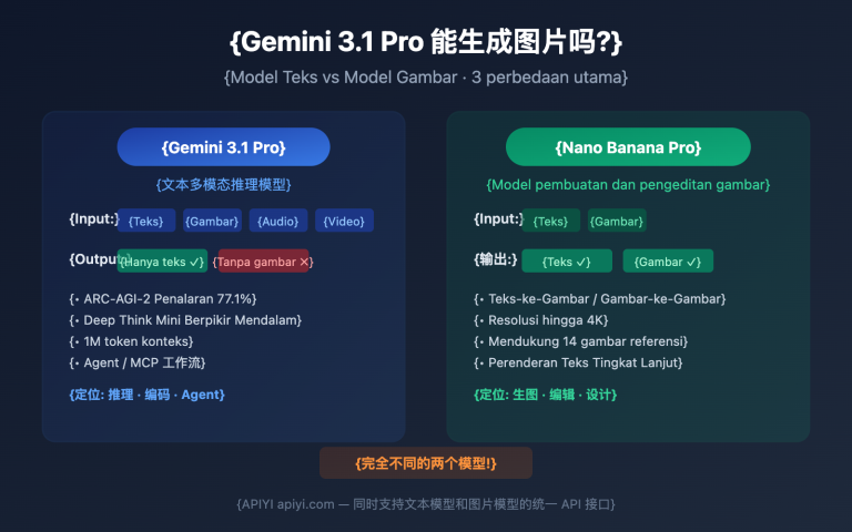 gemini 3 1 pro preview image generation not supported guide id image 0 图示