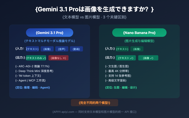 gemini 3 1 pro preview image generation not supported guide ja image 0 图示