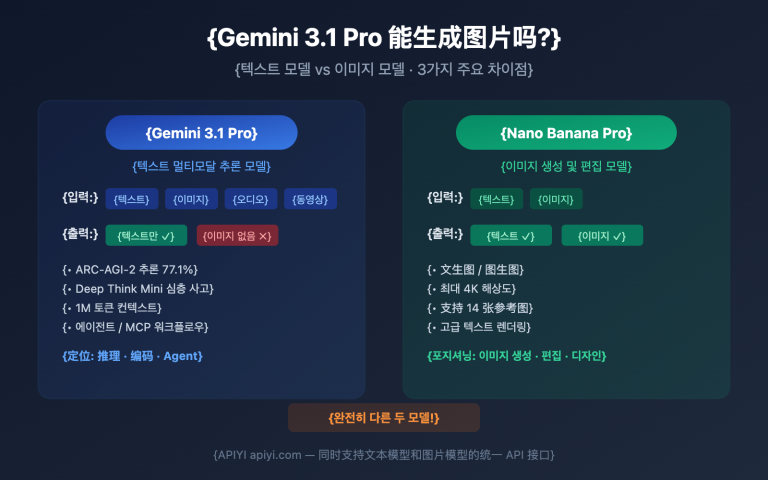 gemini 3 1 pro preview image generation not supported guide ko image 0 图示