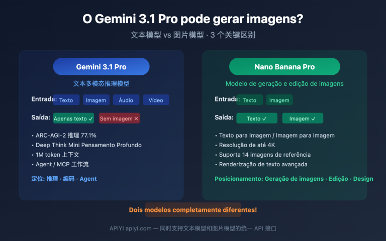 gemini 3 1 pro preview image generation not supported guide pt pt image 0 图示