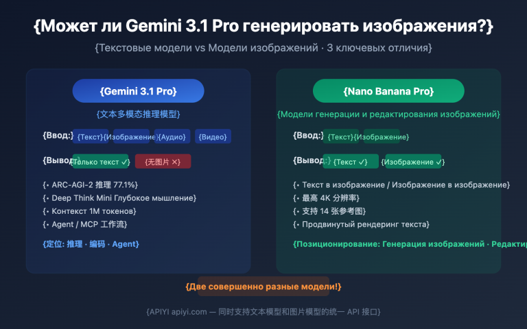 gemini 3 1 pro preview image generation not supported guide ru image 0 图示