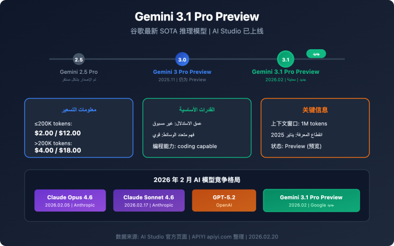 gemini 3 1 pro preview new model guide ar image 0 图示