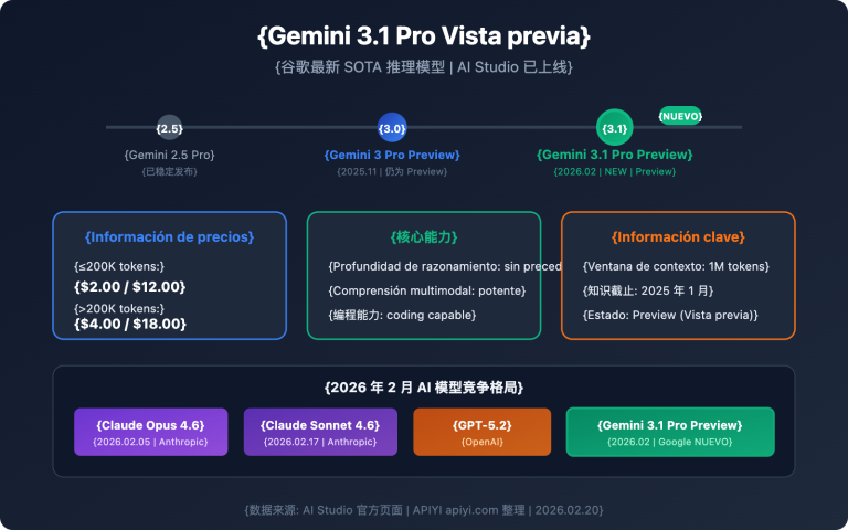 gemini 3 1 pro preview new model guide es image 0 图示