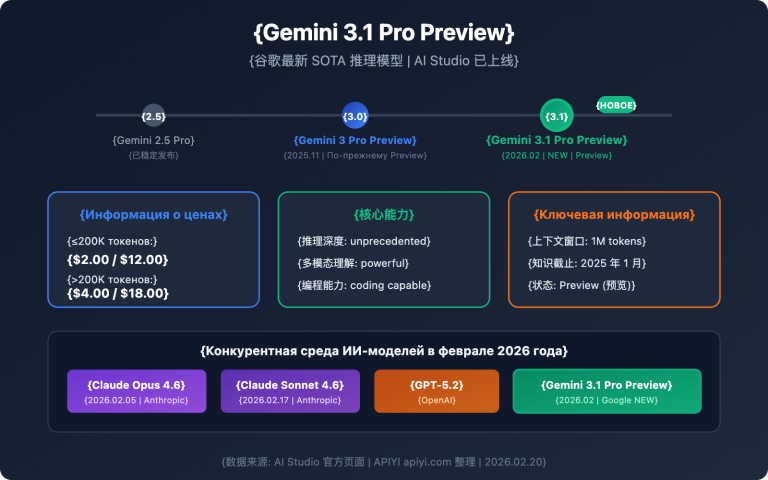 gemini 3 1 pro preview new model guide ru image 0 图示