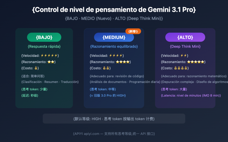 gemini 3 1 pro preview thinking level control guide es image 0 图示
