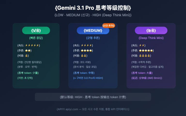 gemini 3 1 pro preview thinking level control guide ko image 0 图示