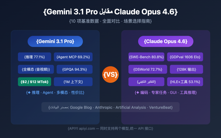 gemini 3 1 pro preview vs claude opus 4 6 comparison guide ar image 0 图示