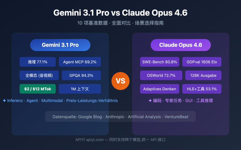 gemini 3 1 pro preview vs claude opus 4 6 comparison guide de image 0 图示