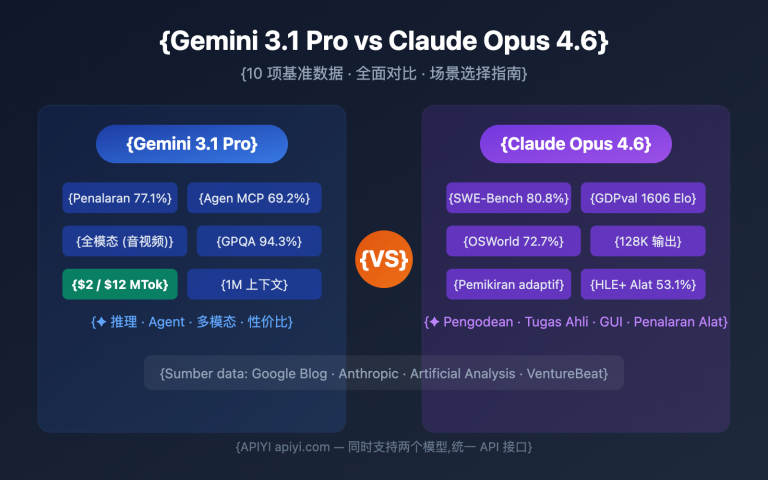 gemini 3 1 pro preview vs claude opus 4 6 comparison guide id image 0 图示