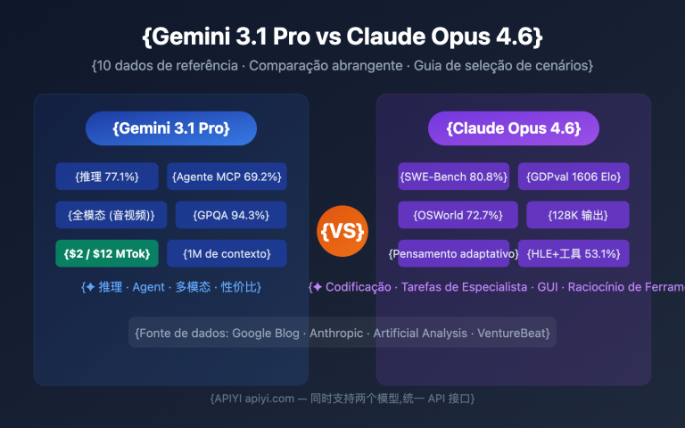 gemini 3 1 pro preview vs claude opus 4 6 comparison guide pt pt image 0 图示