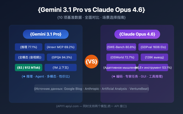 gemini 3 1 pro preview vs claude opus 4 6 comparison guide ru image 0 图示