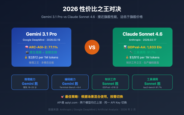gemini 3 1 pro vs claude sonnet 4 6 comparison image 0 图示