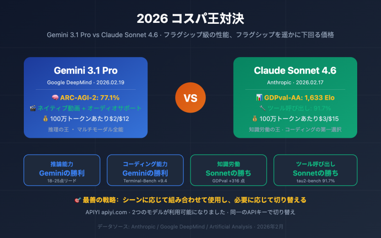 gemini 3 1 pro vs claude sonnet 4 6 comparison ja image 0 图示