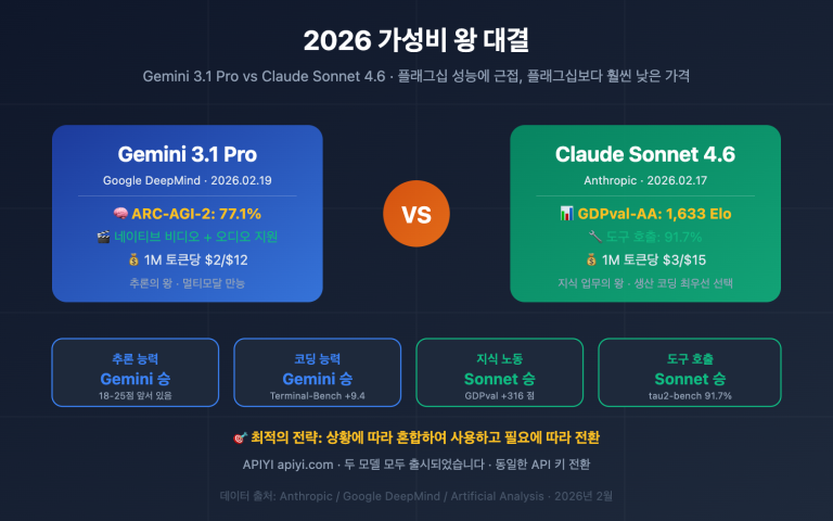 gemini 3 1 pro vs claude sonnet 4 6 comparison ko image 0 图示