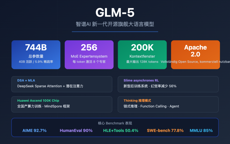 glm 5 api guide 744b moe agent tutorial de image 0 图示