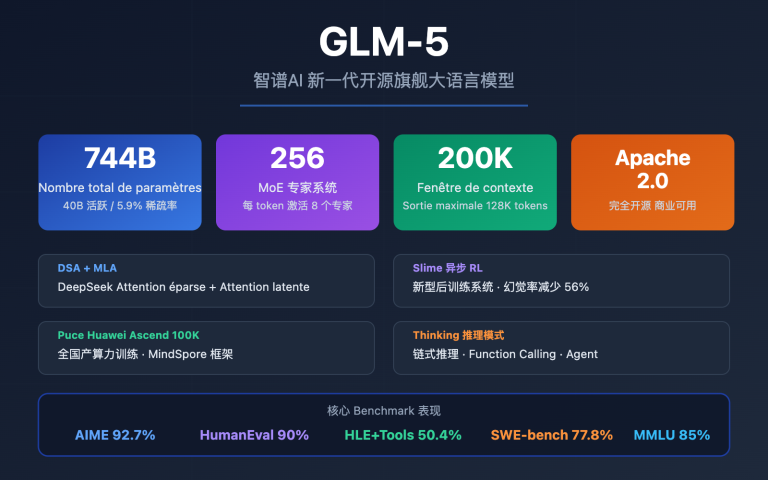 glm 5 api guide 744b moe agent tutorial fr image 0 图示