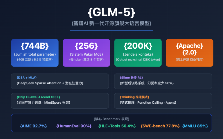 glm 5 api guide 744b moe agent tutorial id image 0 图示