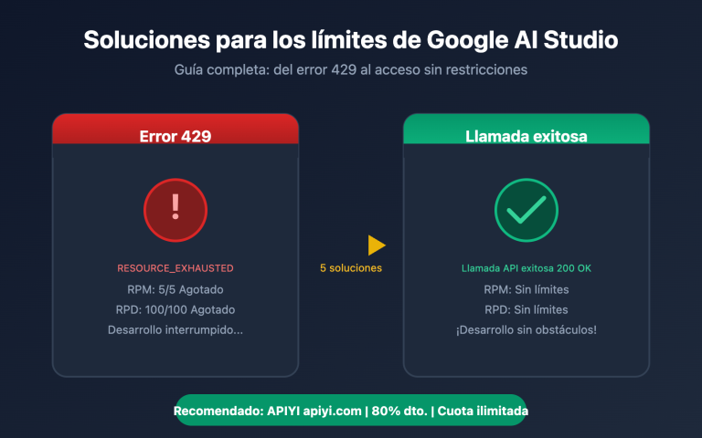google ai studio rate limit solution guide es image 0 图示