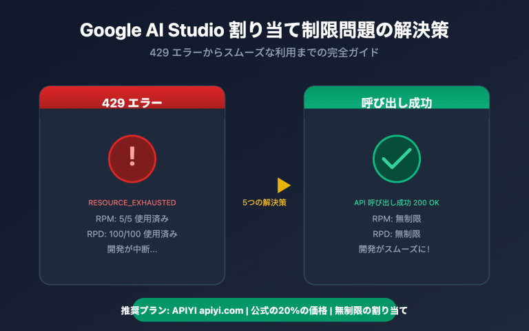 google ai studio rate limit solution guide ja image 0 图示