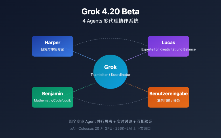 grok 4 20 beta 4 agents guide de image 0 图示