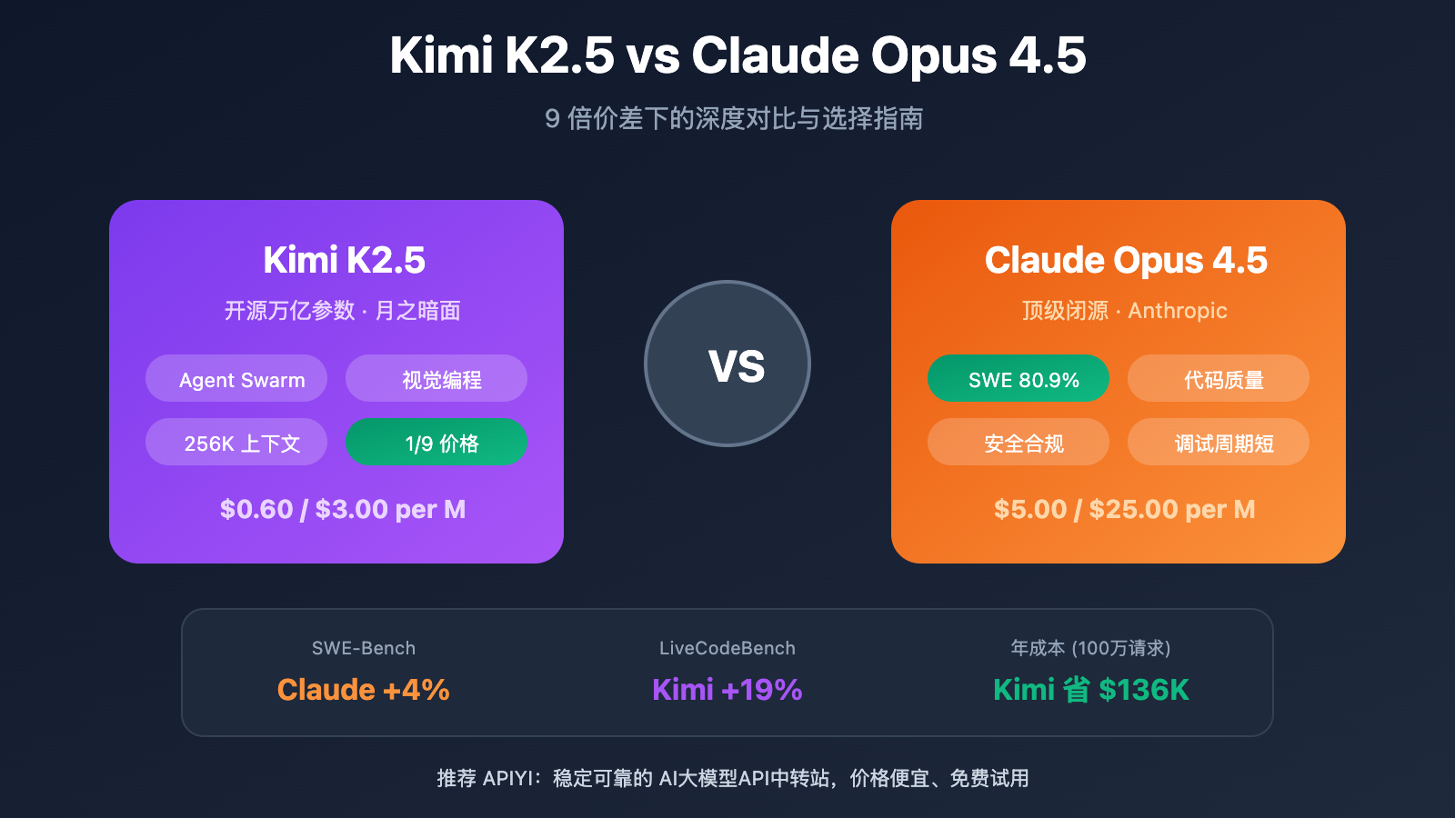 kimi k2 5 vs claude opus 4 5 comparison guide en image 0 图示