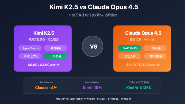 kimi k2 5 vs claude opus 4 5 comparison guide es image 0 图示