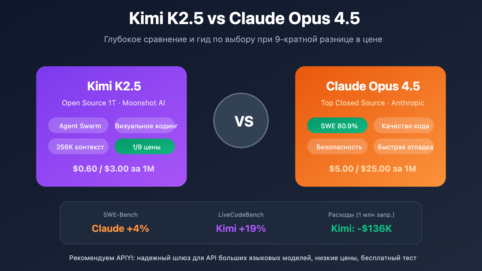 kimi k2 5 vs claude opus 4 5 comparison guide ru image 0 图示