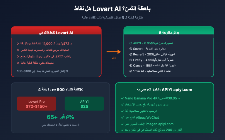 lovart ai expensive alternatives apiyi guide ar image 0 图示