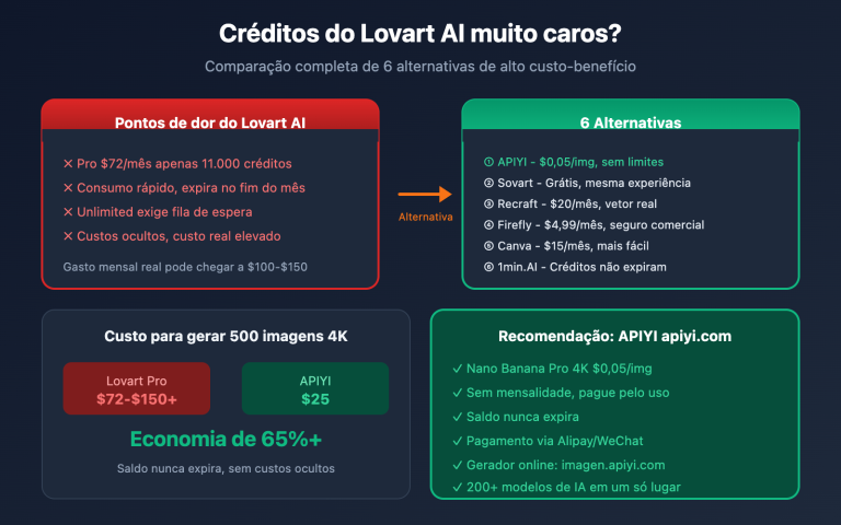 lovart ai expensive alternatives apiyi guide pt pt image 0 图示