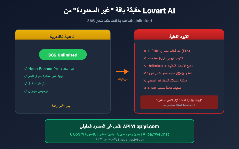 lovart nano banana pro unlimited truth apiyi comparison ar image 0 图示