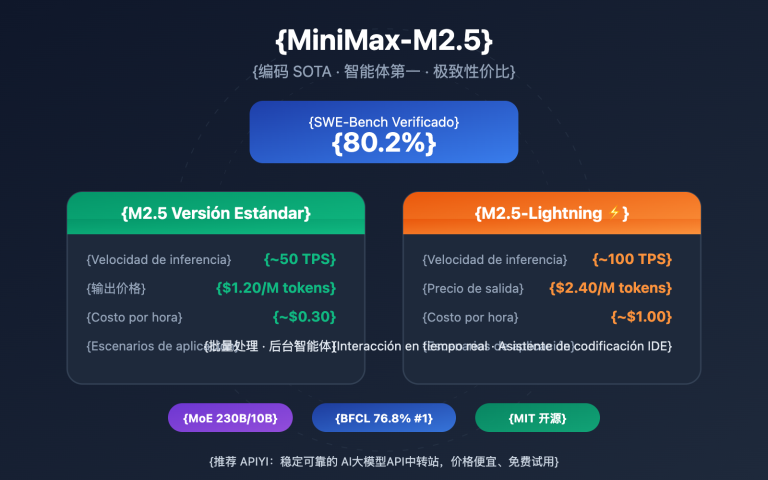 minimax m2 5 lightning api coding agent guide es image 0 图示
