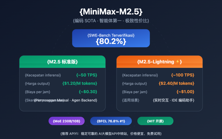 minimax m2 5 lightning api coding agent guide id image 0 图示