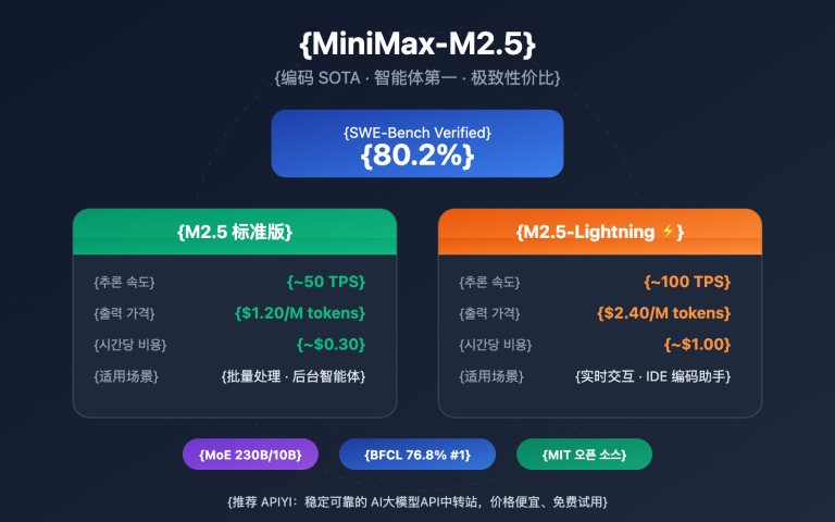 minimax m2 5 lightning api coding agent guide ko image 0 图示